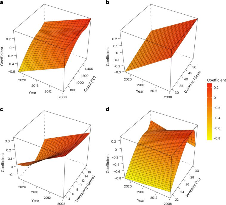 Exposition répétée aux vagues de chaleur liée au vieillissement accéléré, avec les travailleurs ruraux et manuels les plus touchés