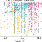 Fullerène apparaît comme un catalyseur efficace et sans métal pour l'énergie propre Fullerène apparaît comme un catalyseur efficace et sans métal pour l'énergie propre