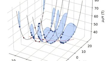 Halo de la superconductivité: le physicien théorique aide à cartographier la rare phase de champ élevé
