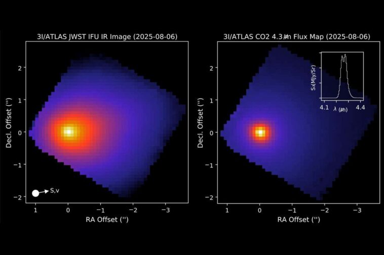 JWST a un aperçu de plus près de la comète interstellaire 3i / Atlas