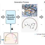 L'IA conçoit automatiquement les candidats de médicaments optimaux aux mutations ciblant le cancer