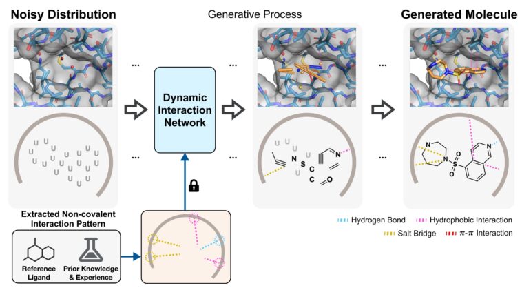 L'IA conçoit automatiquement les candidats de médicaments optimaux aux mutations ciblant le cancer