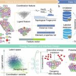L'IA topologique permet une conception inverse interprétable des sites actifs catalytiques L'IA topologique permet une conception inverse interprétable des sites actifs catalytiques