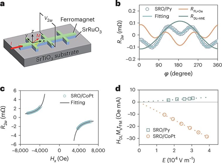 L'effet de la salle orbitale montre comment les défauts peuvent améliorer les appareils spinstronics