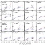 L'étude théorique révèle une défaillance de la sonde plasma clé-gluon clé dans la région à basse énergie L'étude théorique révèle une défaillance de la sonde plasma clé-gluon clé dans la région à basse énergie