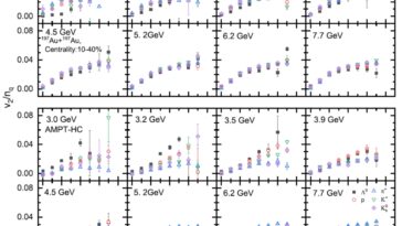 L'étude théorique révèle une défaillance de la sonde plasma clé-gluon clé dans la région à basse énergie