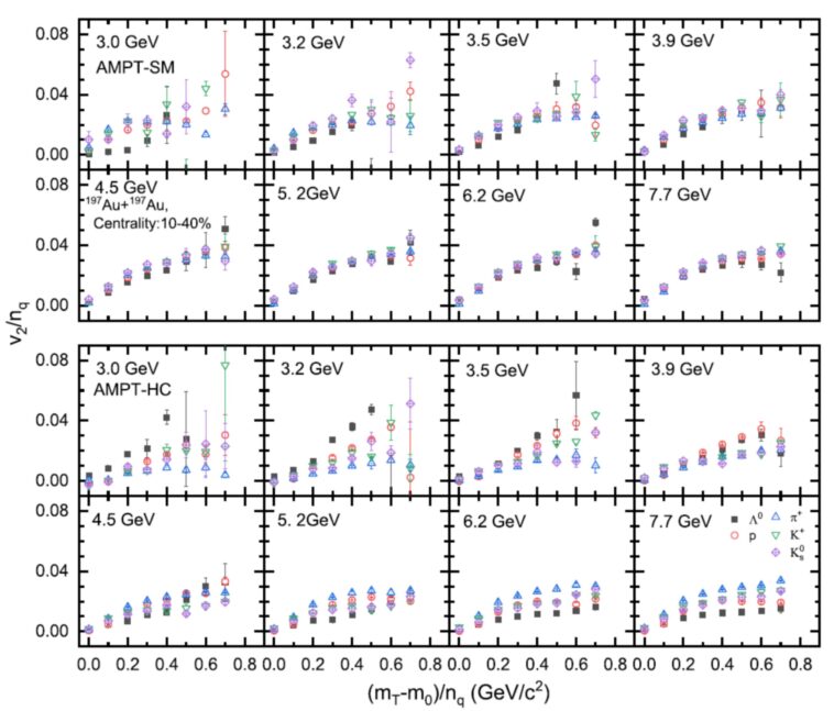 L'étude théorique révèle une défaillance de la sonde plasma clé-gluon clé dans la région à basse énergie