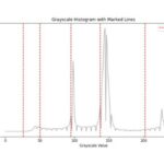 L'outil d'image des étudiants offre des signes plus nets, une détection antérieure en laboratoire ou depuis l'espace L'outil d'image des étudiants offre des signes plus nets, une détection antérieure en laboratoire ou depuis l'espace