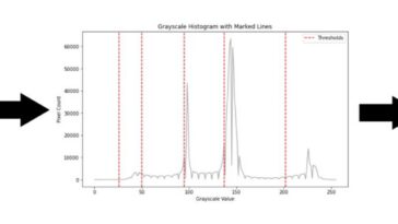 L'outil d'image des étudiants offre des signes plus nets, une détection antérieure en laboratoire ou depuis l'espace
