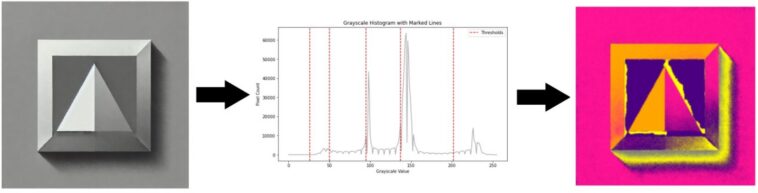 L'outil d'image des étudiants offre des signes plus nets, une détection antérieure en laboratoire ou depuis l'espace