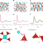 La cathode amorphe révèle le mécanisme redox du dimère d'oxygène à basse tension