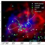 La collision Cloud-Coud étimule la formation d'étoiles active dans la voie lactée