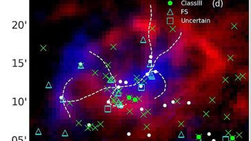 La collision Cloud-Coud étimule la formation d'étoiles active dans la voie lactée