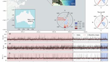 La compétition mondiale de référence révèle que les modèles de rivage sont prêts pour la planification côtière du monde réel