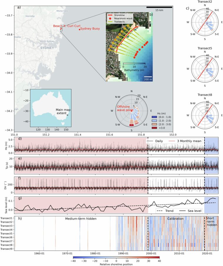 La compétition mondiale de référence révèle que les modèles de rivage sont prêts pour la planification côtière du monde réel La compétition mondiale de référence révèle que les modèles de rivage sont prêts pour la planification côtière du monde réel