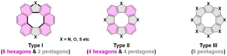 La conception de la bague exotique enfreint les règles de symétrie, débloquant un nouveau potentiel de photocatalyseur