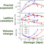 La distribution de la taille des pores du graphite offre de nouveaux indices pour prédire la défaillance du matériau du réacteur nucléaire