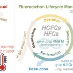 La gestion durable des réfrigérants pourrait être une puissante solution climatique