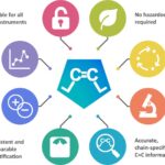 La méthode de calcul détermine les positions oméga des lipides dans des échantillons biologiques