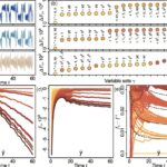 La méthode de mécanique statistique aide les machines à mieux comprendre les systèmes complexes