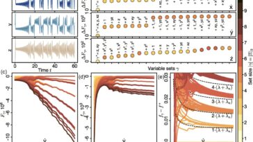 La méthode de mécanique statistique aide les machines à mieux comprendre les systèmes complexes
