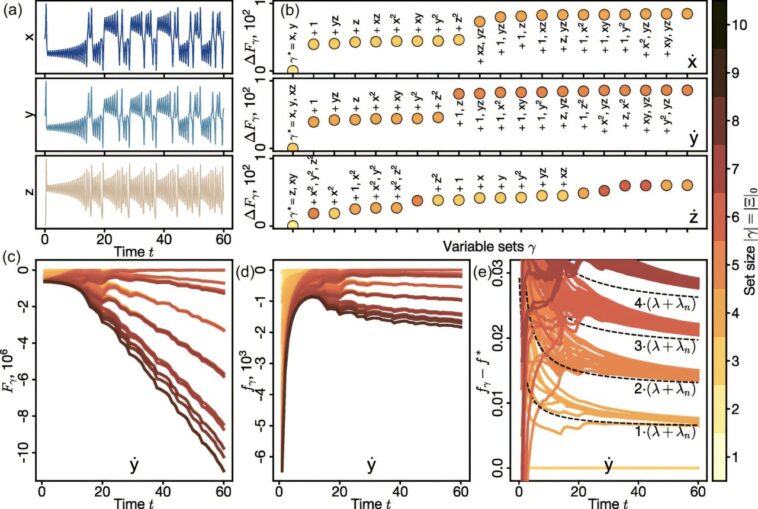 La méthode de mécanique statistique aide les machines à mieux comprendre les systèmes complexes