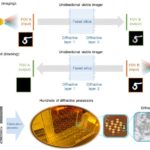 La nano-fabrication à l'échelle de plaque des processeurs optiques diffractifs multicouches permet une imagerie visible unidirectionnelle La nano-fabrication à l'échelle de plaque des processeurs optiques diffractifs multicouches permet une imagerie visible unidirectionnelle