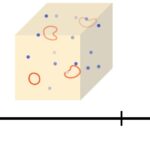 La nouvelle phase topologique 3D de la matière présente une symétrie anormale à des températures non nulles