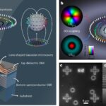 La première réalisation expérimentale des skyrmions optiques quantiques dans un système QED semi-conducteur