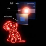 La recherche en optoélectronique pourrait apporter des hologrammes à votre smartphone et plus près de l'utilisation quotidienne La recherche en optoélectronique pourrait apporter des hologrammes à votre smartphone et plus près de l'utilisation quotidienne