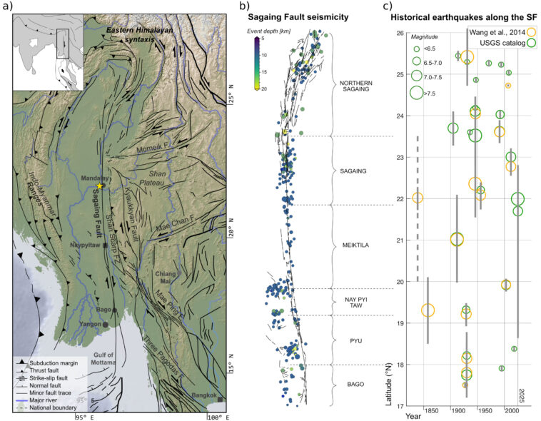 La reconstruction du tremblement de terre du Myanmar record confirme l'événement Supershear La reconstruction du tremblement de terre du Myanmar record confirme l'événement Supershear