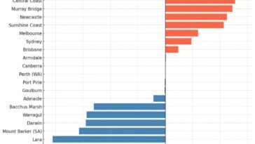 La règle Goldilocks pour les villes durables: l'étude révèle la population «juste droite»