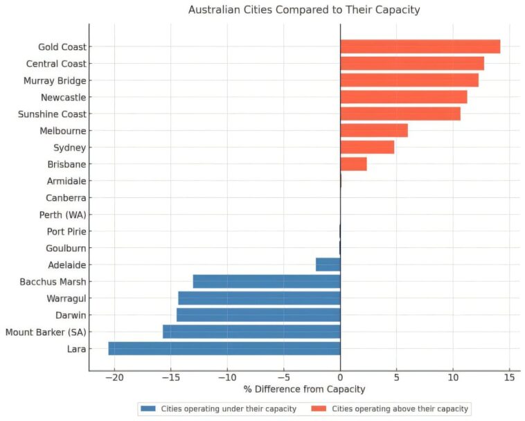 La règle Goldilocks pour les villes durables: l'étude révèle la population «juste droite»