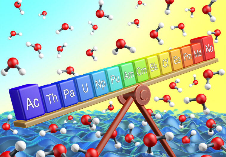 La technique Atom-at-A-Time met en lumière la chimie au bas du tableau périodique La technique Atom-at-A-Time met en lumière la chimie au bas du tableau périodique