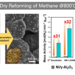 Le catalyseur auto-générateur surmonte les limites de durabilité pour la production d'hydrogène Le catalyseur auto-générateur surmonte les limites de durabilité pour la production d'hydrogène
