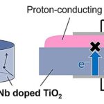 Le dioxyde de titane dopé au niobium peut activer les dispositifs d'énergie d'hydrogène de nouvelle génération