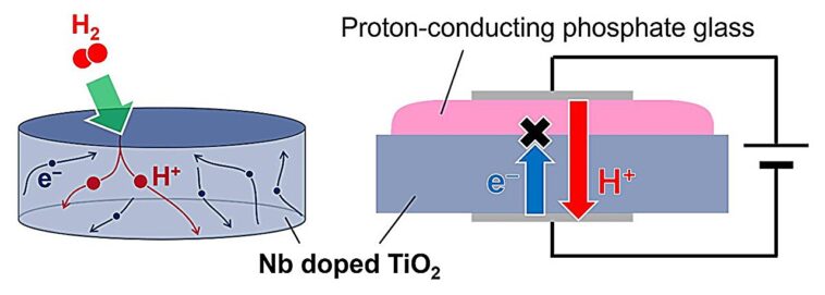 Le dioxyde de titane dopé au niobium peut activer les dispositifs d'énergie d'hydrogène de nouvelle génération