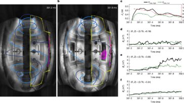 Le dispositif expérimental montre comment les faisceaux d'électrons reconfigurent la structure du plasma