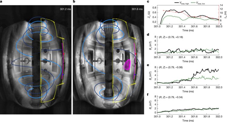 Le dispositif expérimental montre comment les faisceaux d'électrons reconfigurent la structure du plasma