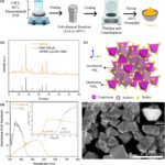 Le matériau activé par la lumière du soleil transforme les PFA dans l'eau en fluorde inoffensif