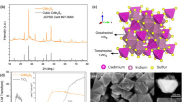 Le matériau activé par la lumière du soleil transforme les PFA dans l'eau en fluorde inoffensif