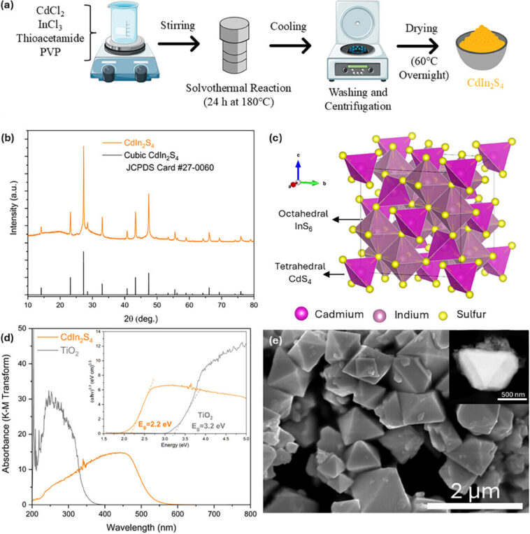 Le matériau activé par la lumière du soleil transforme les PFA dans l'eau en fluorde inoffensif Le matériau activé par la lumière du soleil transforme les PFA dans l'eau en fluorde inoffensif