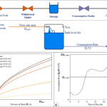 Le modèle pourrait améliorer le service d'eau pour plus d'un milliard de personnes