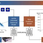 Le nouveau modèle d'IA fait avancer la recherche de fusion en prédiction du succès des expériences Le nouveau modèle d'IA fait avancer la recherche de fusion en prédiction du succès des expériences