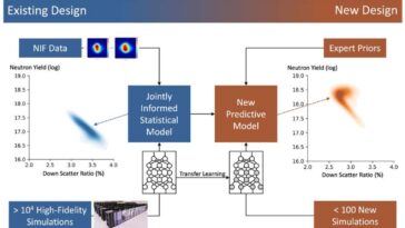 Le nouveau modèle d'IA fait avancer la recherche de fusion en prédiction du succès des expériences