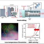 Le processus à basse température stimule les performances du catalyseur à épilation d'eau Sixfold