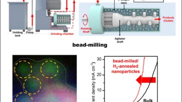 Le processus à basse température stimule les performances du catalyseur à épilation d'eau Sixfold