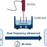 Le système d'échographie peut éliminer les polluants plastiques communs de l'eau Le système d'échographie peut éliminer les polluants plastiques communs de l'eau