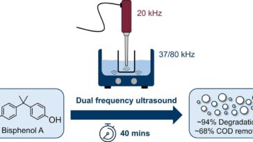 Le système d'échographie peut éliminer les polluants plastiques communs de l'eau