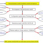 Le système de cycle optimisé récupère la chaleur des déchets du réacteur de fusion